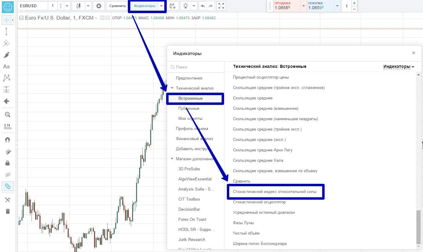 Биржевые графики. Индикатор продаж. Вайн с. "опционы".