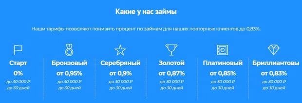 web-zaim.ru виды займов денег