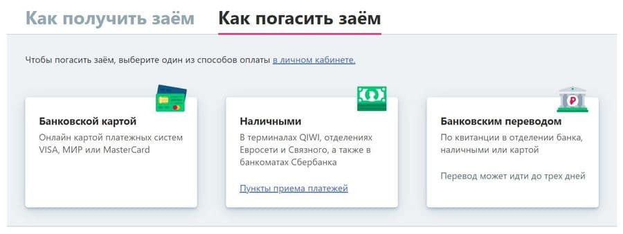 Как погасить займ greenmoney.ru