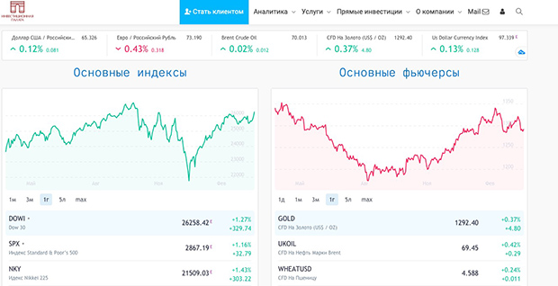 investpalata.ru отзывы