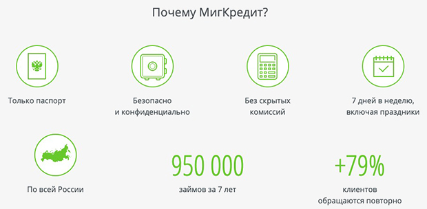 migcredit.ru преимущества МФО