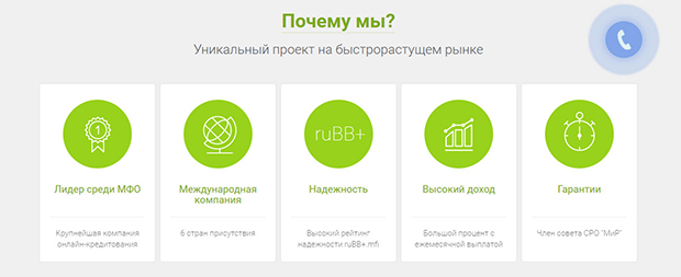 MoneyMan инвестиции