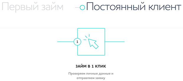 сreditter.ru займ для постоянного клиента