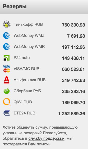 WmPayCash быстрый и выгодный обмен электронных валют онлайн