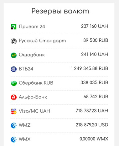 master-change.com.ua резервы валют