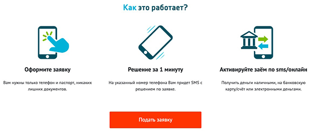 smsfinance.ru: как оформить займ денег онлайн?