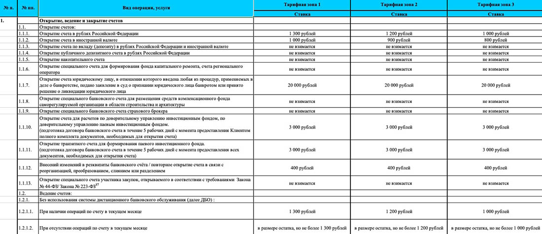 Тарифы на обслуживание рко в банке open.ru