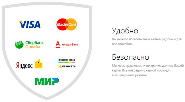 turbozaim.ru преимущества сервиса