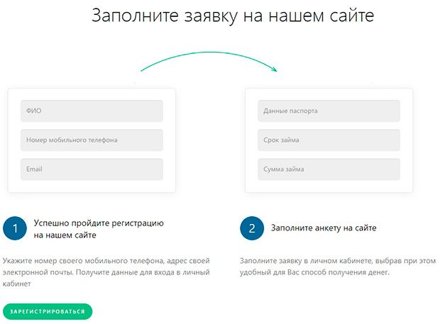 turbozaim.ru как оформить заявку на займ денег