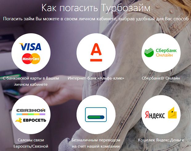 turbozaim.ru как вернуть деньги