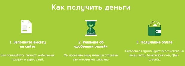 vivus.ru получить займ