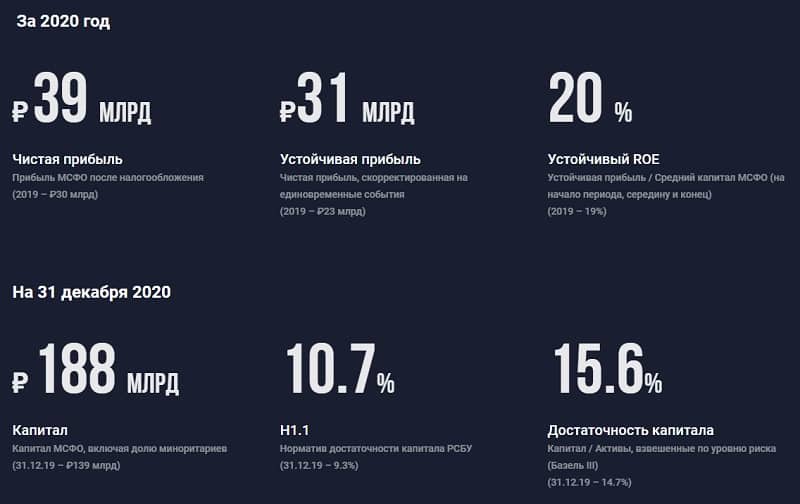 sovcombank.ru информация о банке