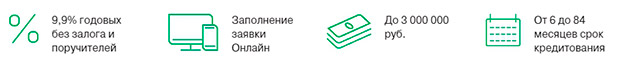 sviaz-bank.ru условия кредита