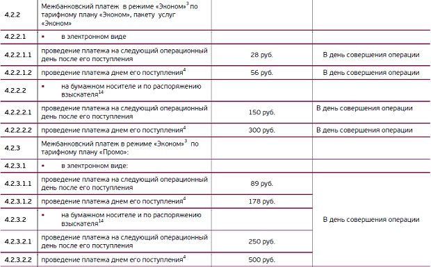 Уральском Банке реконструкции и развития стоимость платежей и переводов