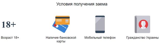 safezaim.com.ua условия получения займа
