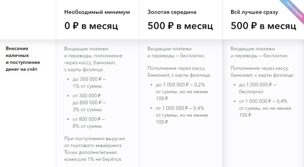 tochka.com проценты за внесение наличных
