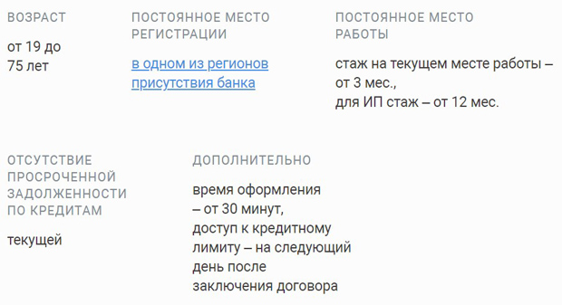 ubrr.ru требования к заемщику