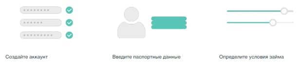 credilo.com.ru данные по займу