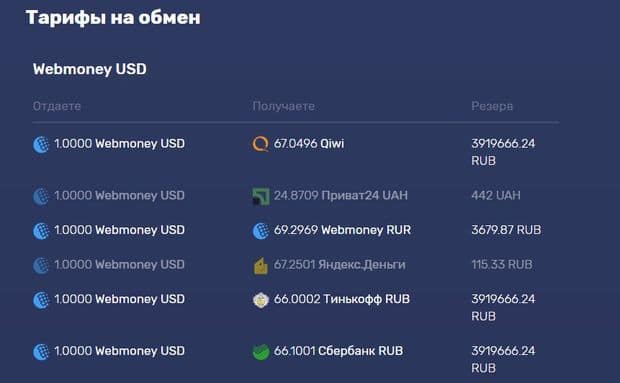 netexchange.ru тарифы обмена