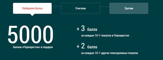 Бонусная программа alfabank.ru