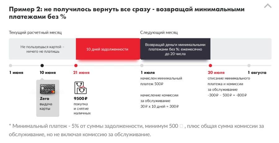 mtsbank.ru как пользоваться картой Zero