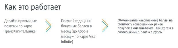tkbbank.ru бонусы от банка