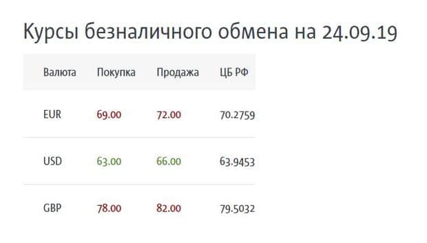 tkbbank.ru курсы валют