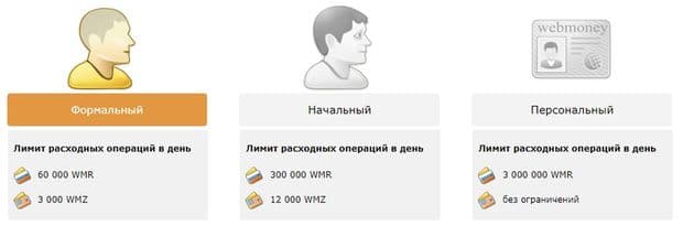 webmoney.ru снять ограничения
