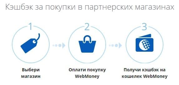 webmoney.ru кэшбэк