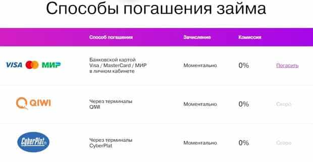 creditstar.ru как погасить заем?