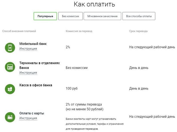 rencredit.ru как оплатить кредит?