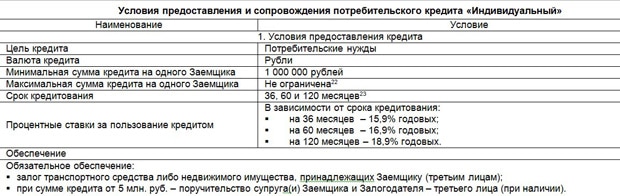 skbbank.ru условия для кредита
