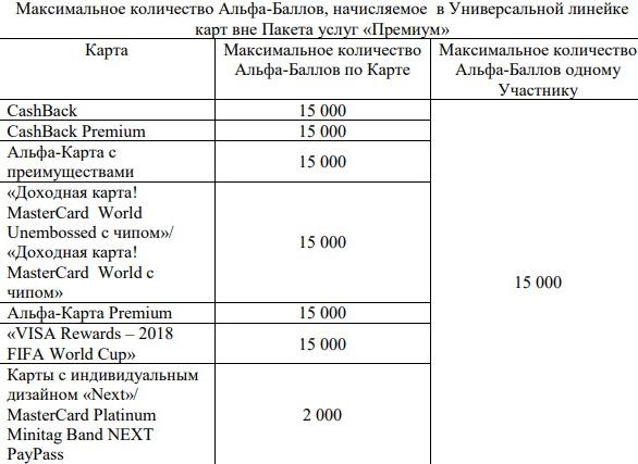 alfabank.ru бонусная системы