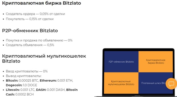 bitzlato.com комиссии
