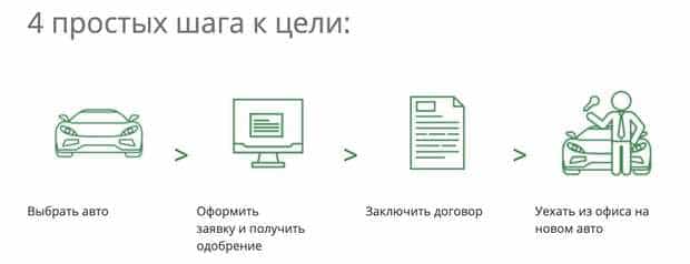 greenfinance.ru заявка на заем