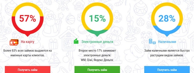 moneykite.ru способы получения займов