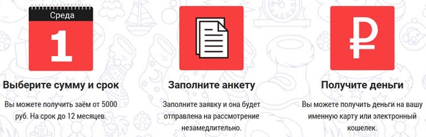 moneykite.ru этапы получения займов
