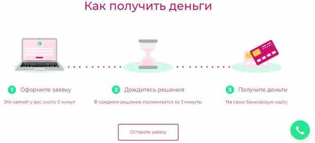 Как получить заем pliskov.ru