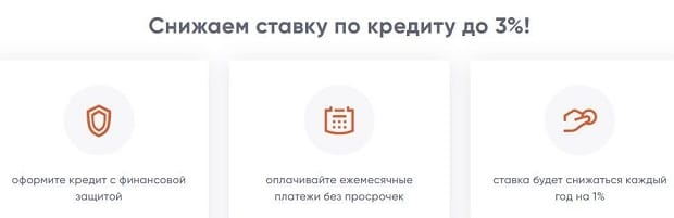 psbank.ru бонусы