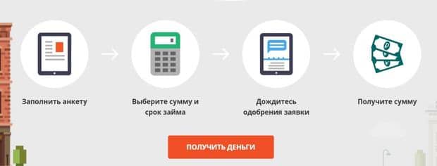 spetrovichem.ru как получить займ?