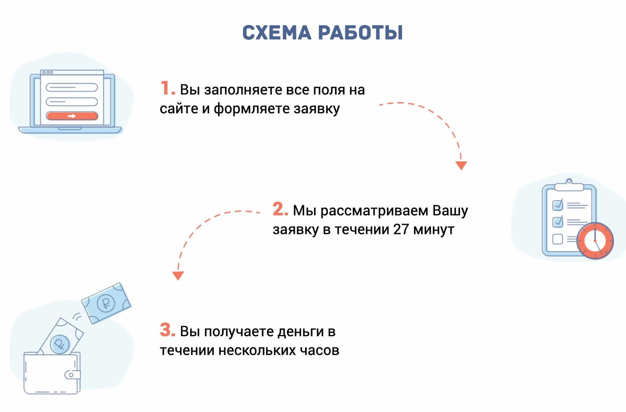 zaim-02.ru схема работы