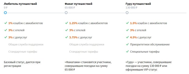 kupibilet.ru статусы пользователя