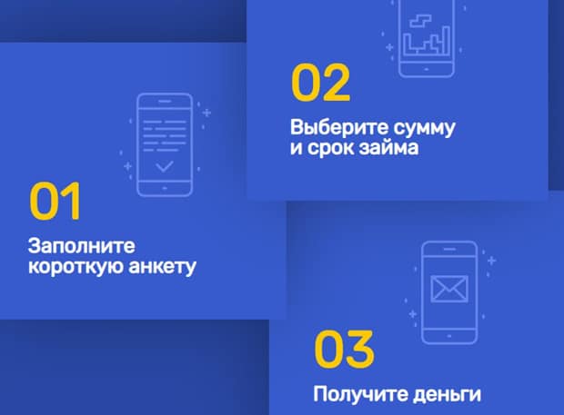 telezaim.ru этапы получения денег