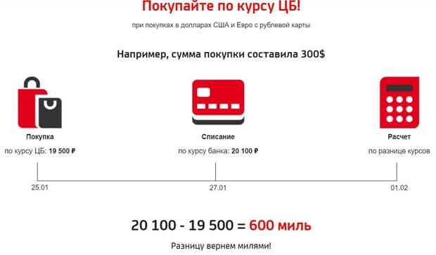 unicreditbank.ru курс обмена валюты по карте AIR Visa