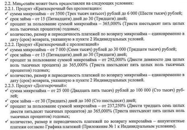 dazaim.ru условия предоставления займов