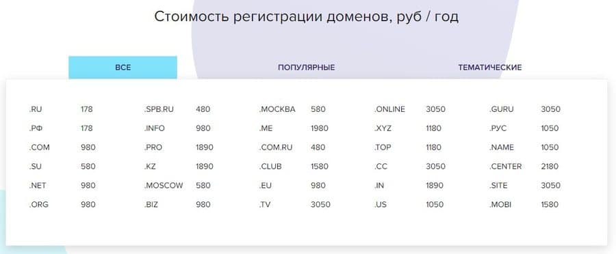 sprinthost.ru стоимость регистрации доменов