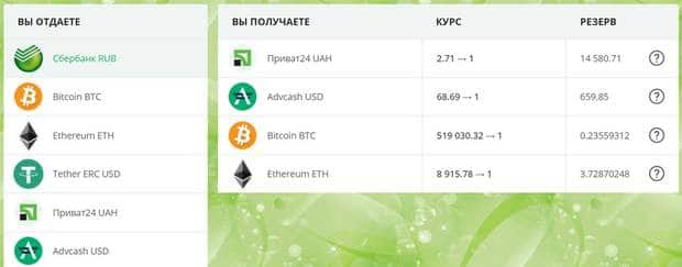 vv-obmen.ru как обменять деньги и криптовалюту