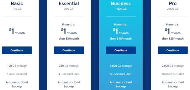 ИОНОС HiDrive Cloud Storage