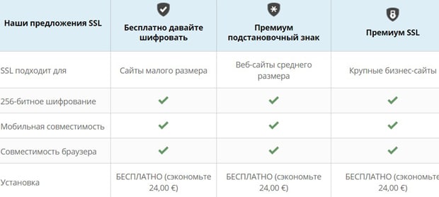 siteground.com сертификат SSL