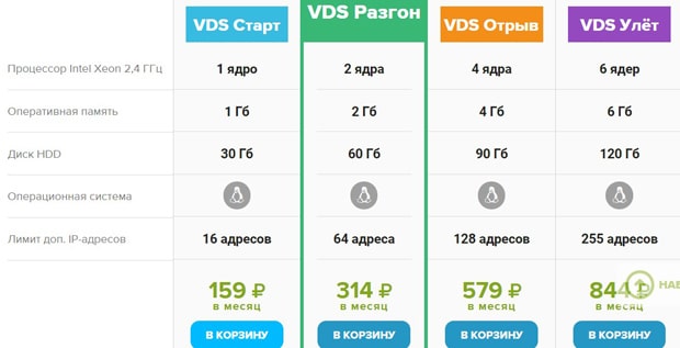 firstvds.ru VPS